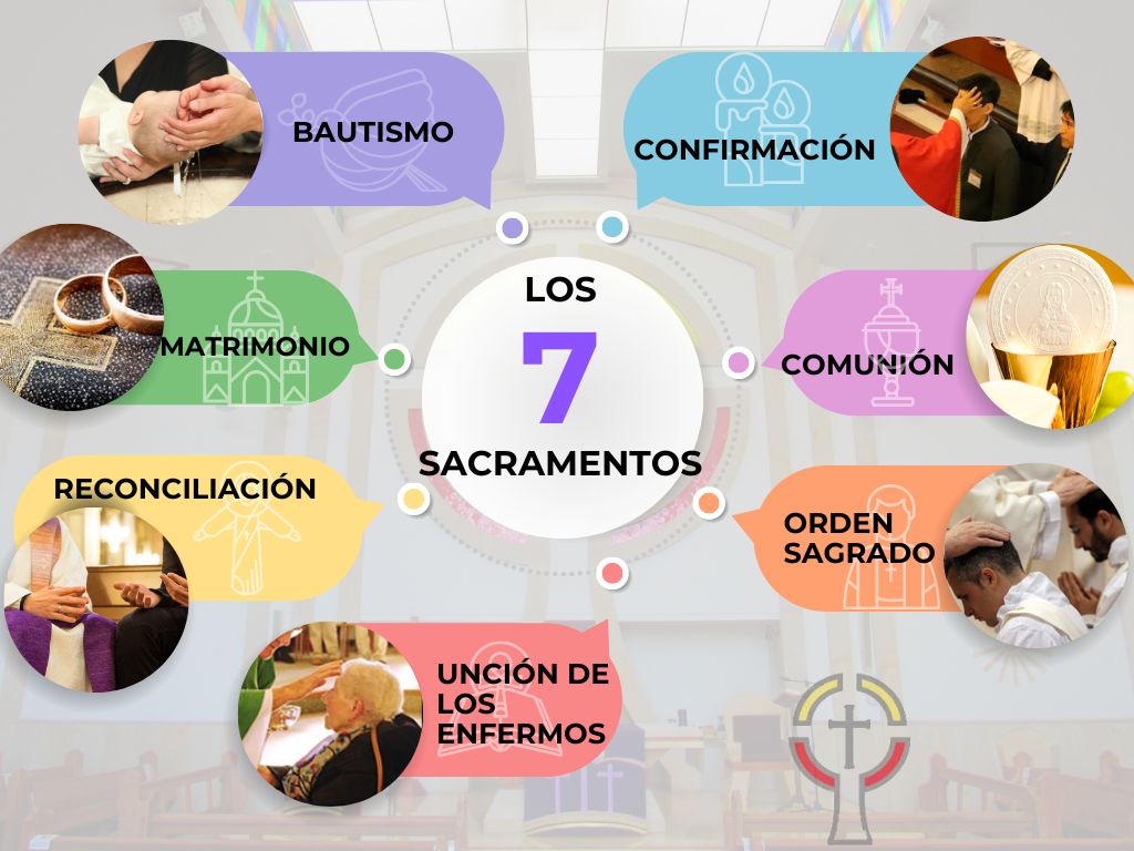 Los 7 Sacramentos Y Sus Simbolos Teclado